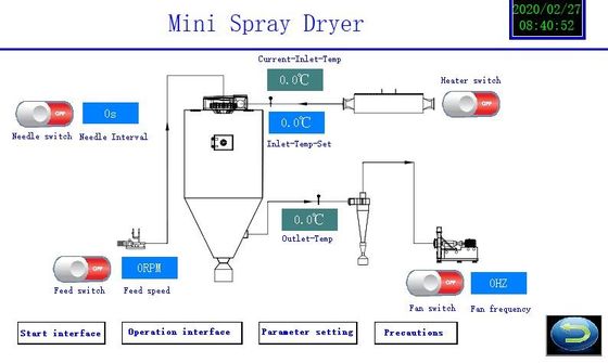 оборудование 220V-450V сушильщика брызг лаборатории 2L гарантия 1 года