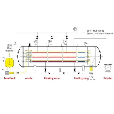 Фармацевтическая машина для просушки томата машины 1100W замораживания более сухая